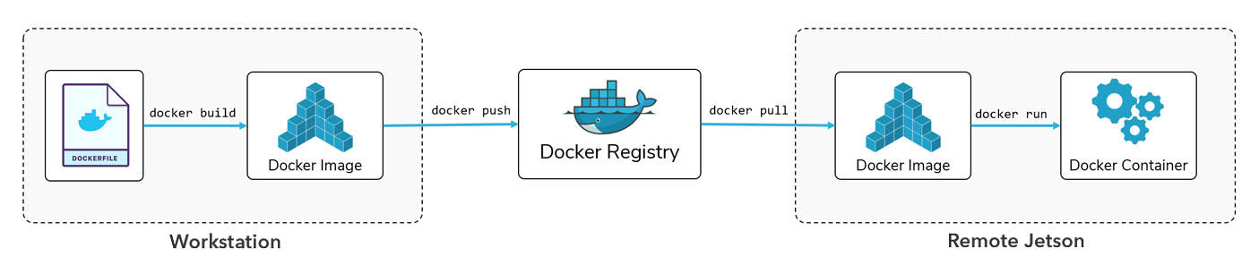 Docker развернуть проект